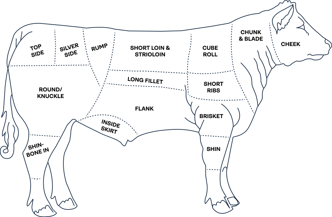 Beef